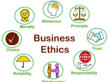 HRCI: HR Ethics Certificate