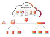 Cloud Infrastructure and Platform Security