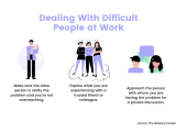 Handling Difficult Employee Behavior