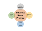 NCPD: 2-SF26-4b-Noeticus Evidence-Based Approaches - Practice Endorsement™ (NEBA-PE; 45.0 Contact Hours)