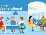  The Multigenerational Workforce