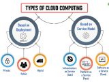 A Manager's Guide to Cloud Computing and Cybersecurity