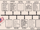 Original source: https://s3.amazonaws.com/coursestorm/live/media/f1fb3f1e77e411f0a70c124bd5b32d05 American History, The Period of African Enslavement