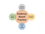 NCPD: 2-SF24-4b-Noeticus Evidence-Based Approaches - Practice Endorsement™ (NEBA-PE; 45.0 Contact Hours)
