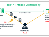 Threats and Vulnerabilites Scenarios