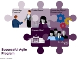 Challenges for Agile Teams