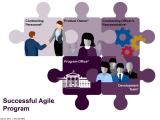 Original source: https://live.staticflickr.com/65535/50405072807_152fe5fda4_b.jpg Challenges for Agile Teams