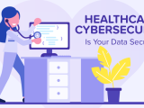 Cybersecurity for Healthcare Professionals