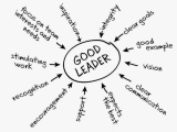 Becoming a Better Leader