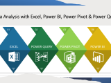Microsoft Excel Power Tools-Power Query, Power Pivot Tables, Power Business Intelligence (Jan)