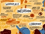 Assessing Diversity and Inclusion