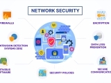 Communication and Network Security