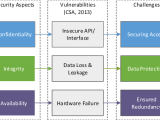 Application, Data, and Host Security Scenarios